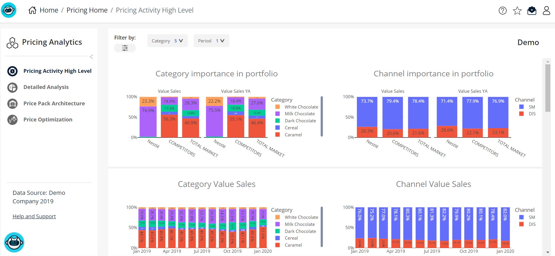 screenshot of Revenue AI